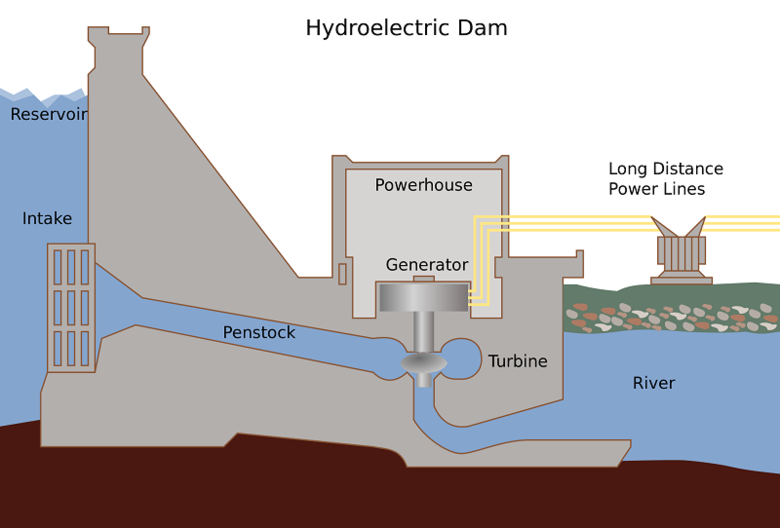 Techical drawing of hydroelectric centrals