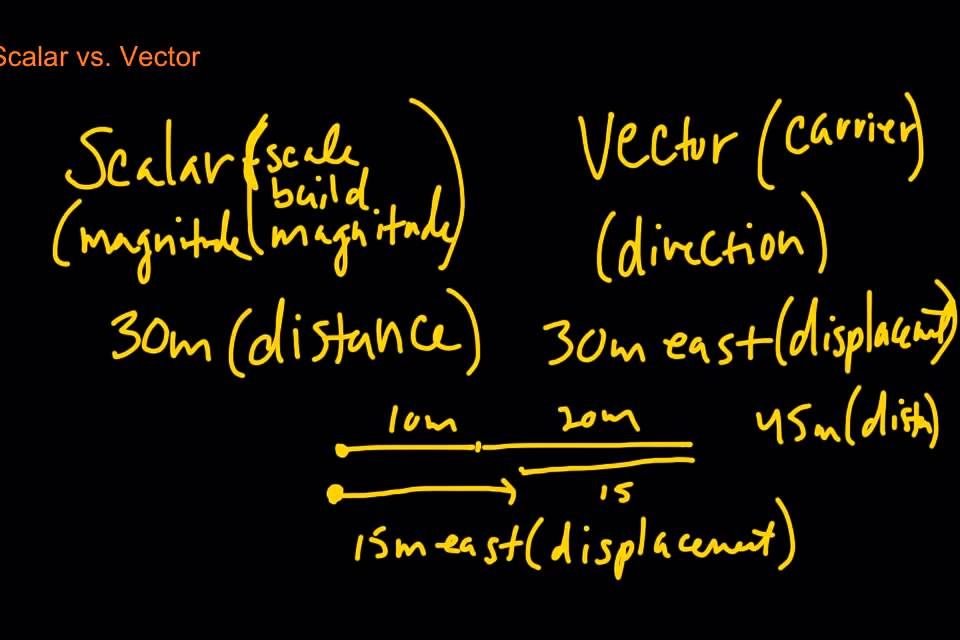 is-energy-scalar-or-vector-is-energy-scalar-or-vector