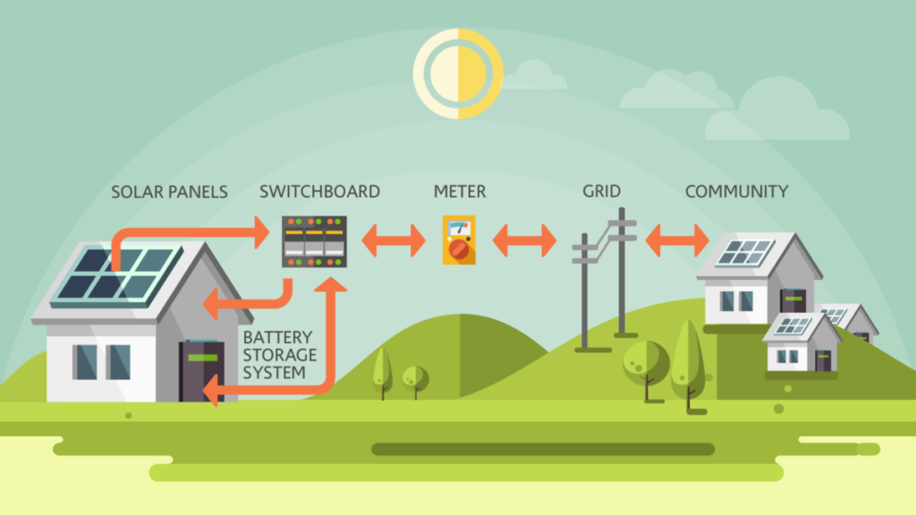 how does virtual power plant work?