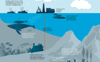 Deep-sea mining, deepwater mining