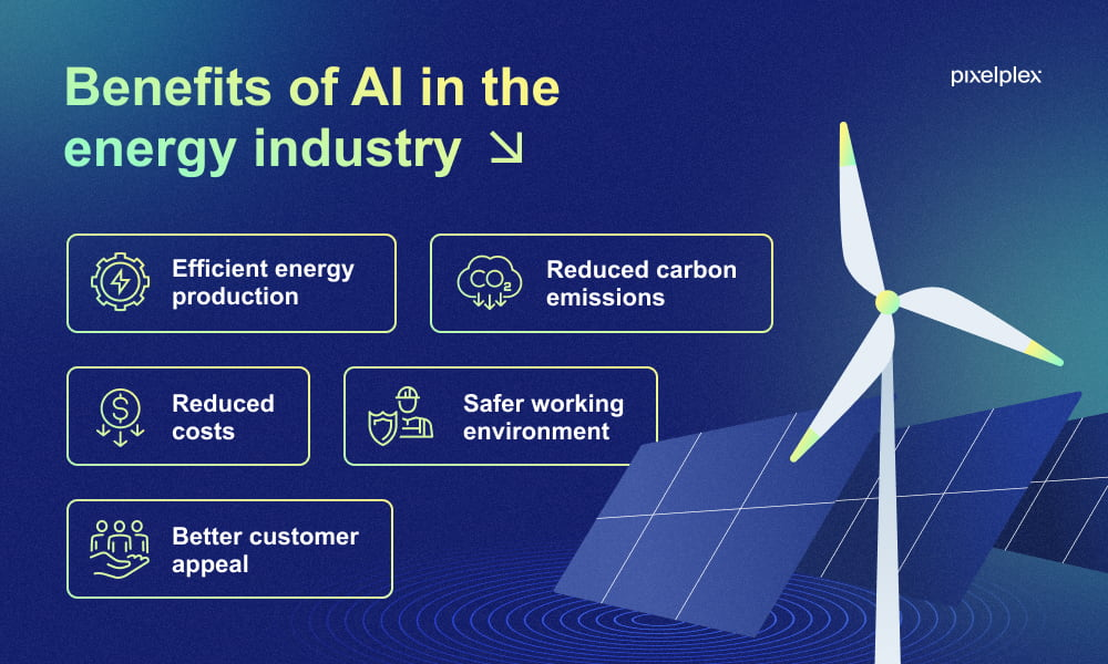 AI in Energy Industry